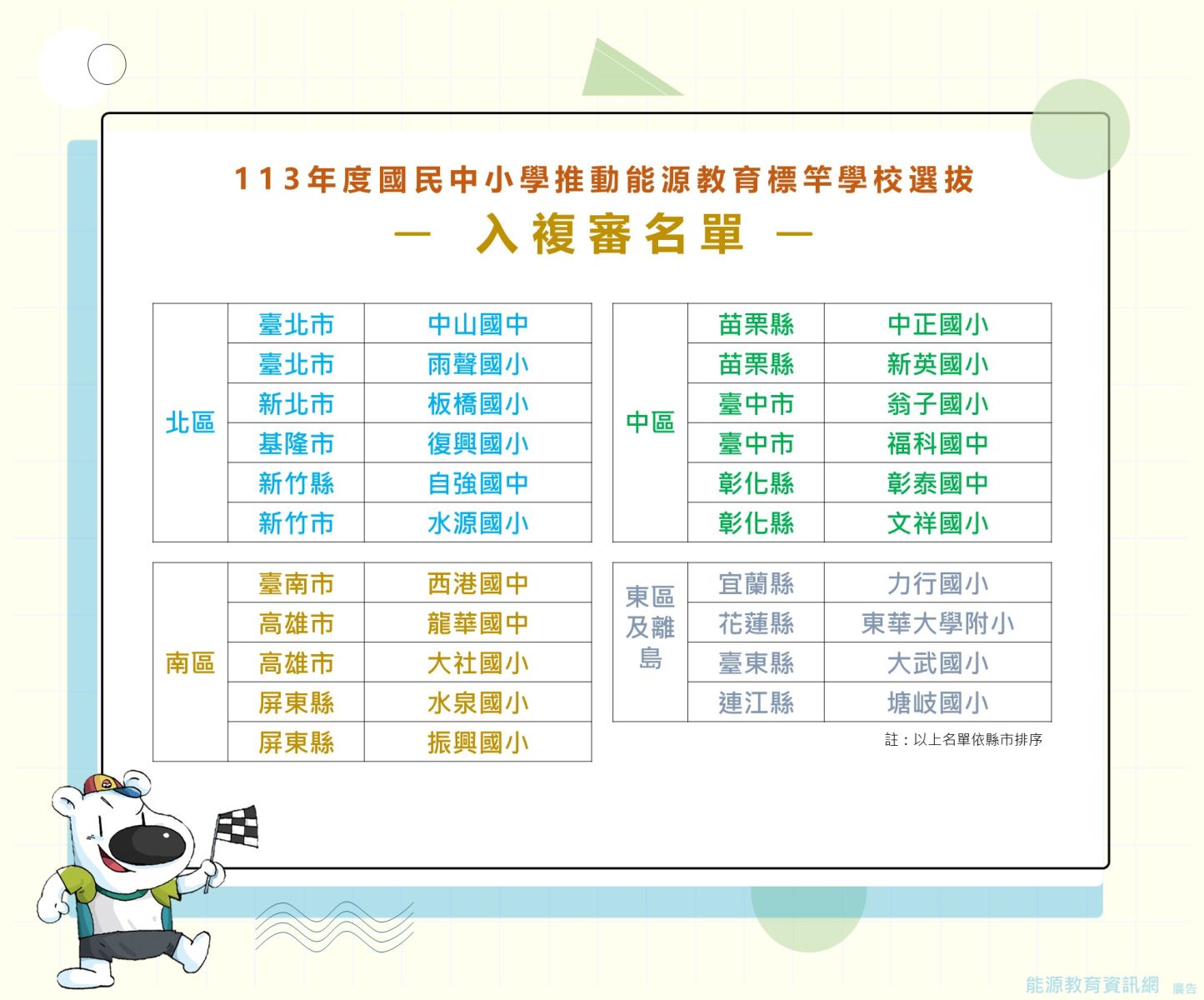 113年度國民中小學推動能源教育標竿學校選拔入複審名單